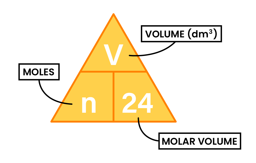 edexcel_igcse_chemistry_topic 05_chemical formulae, equations, and calculations_004_molar volume calculation formula triangle dm^3